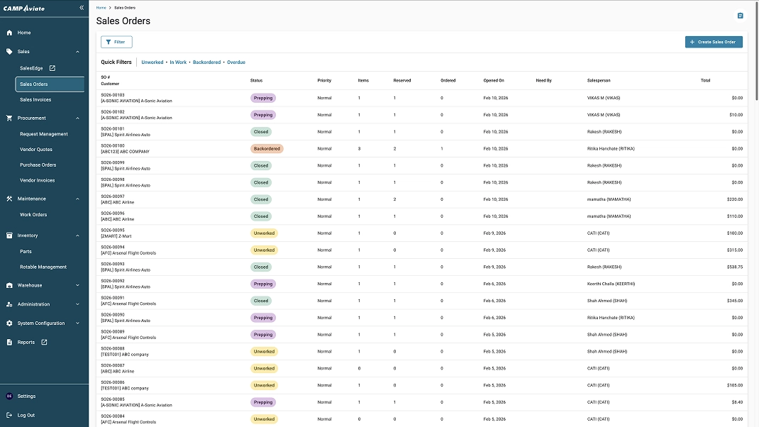 Sales orders dashboard displaying order status, priorities, and totals for effective order management and tracking.