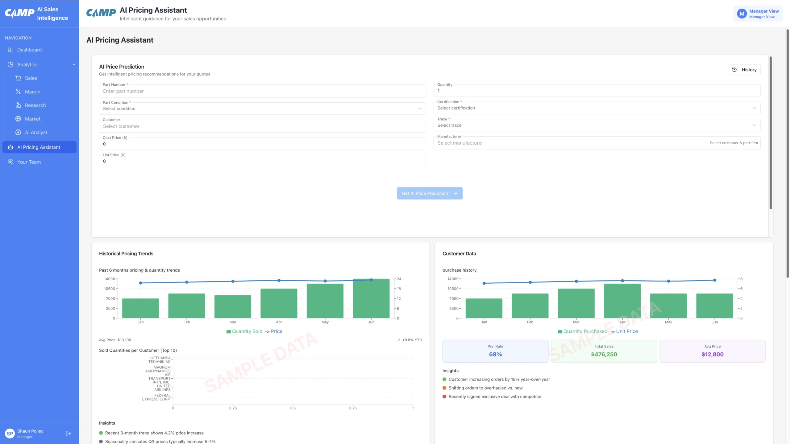 AI Pricing Assistant dashboard showing historical pricing trends and customer data analytics