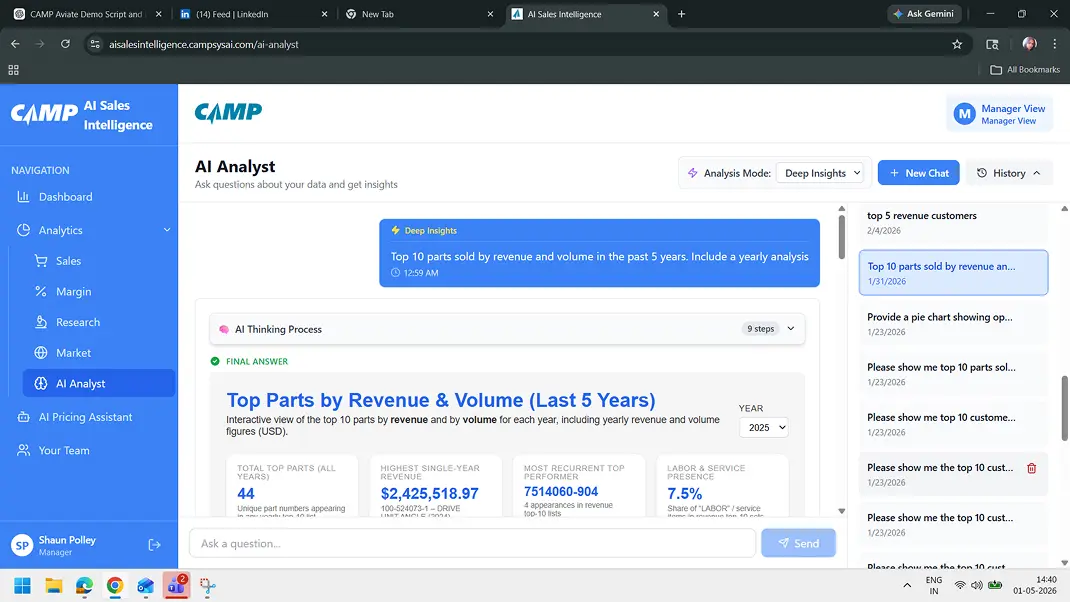 AI dashboard showing top parts by revenue and volume over the last five years, including detailed yearly analysis.