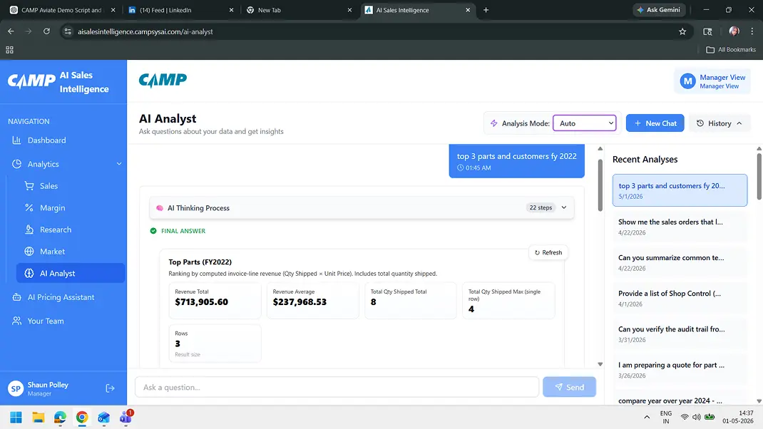 AI Sales Intelligence dashboard displaying top parts data from fiscal year 2022 analysis.
