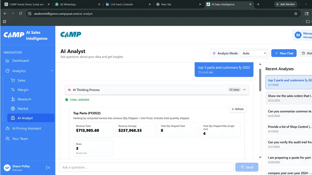 AI Sales Intelligence dashboard showing top parts analysis for FY2022 with revenue details and analysis tools.